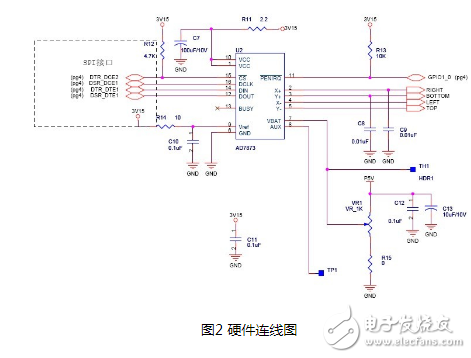 基于嵌入式linux系统下的AD7873触摸屏驱动系统设计详解,基于嵌入式linux系统下的AD7873触摸屏驱动系统设计详解,第3张