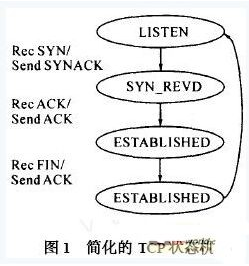 一种适用于Nagle算法的简化嵌入式TCP协议浅析,一种适用于Nagle算法的简化嵌入式TCP协议浅析,第2张