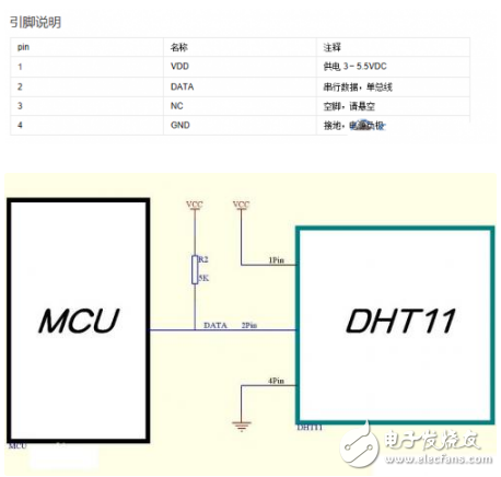 基于树莓派和openHAB2的家庭设备控制平台设计详解,基于树莓派和openHAB2的家庭设备控制平台设计详解,第2张