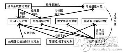 关于嵌入式系统可视化集成开发平台的详细剖析,关于嵌入式系统可视化集成开发平台的详细剖析,第3张