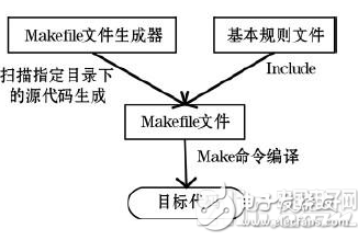 关于嵌入式系统可视化集成开发平台的详细剖析,关于嵌入式系统可视化集成开发平台的详细剖析,第7张