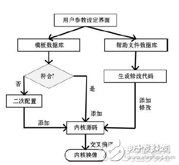 关于嵌入式系统可视化集成开发平台的详细剖析,关于嵌入式系统可视化集成开发平台的详细剖析,第9张