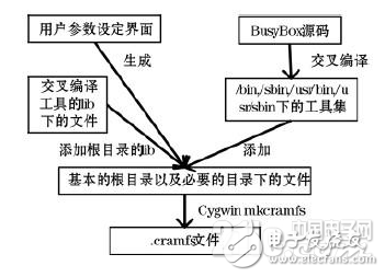 关于嵌入式系统可视化集成开发平台的详细剖析,关于嵌入式系统可视化集成开发平台的详细剖析,第10张