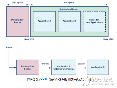 嵌入式系统中的OTA更新的若干不同软件设计探讨,嵌入式系统中的OTA更新的若干不同软件设计探讨,第5张