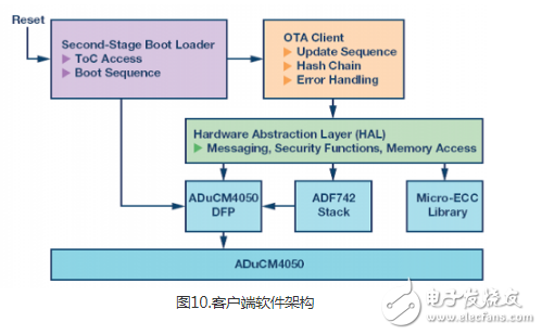 嵌入式系统中的OTA更新的若干不同软件设计探讨,嵌入式系统中的OTA更新的若干不同软件设计探讨,第10张