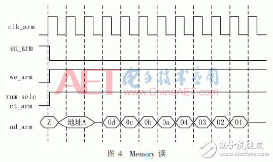 基于FPGA的CPCI系统设计和实现方案,基于FPGA的CPCI系统设计和实现方案 ,第5张