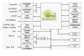 你需要了解UBI系统原理,第2张