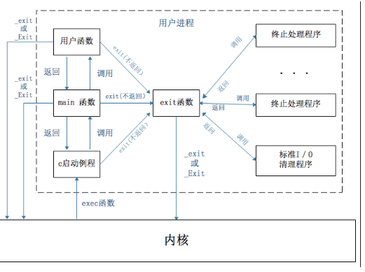 你知道linux socket进程通信是怎样实现的？,第2张