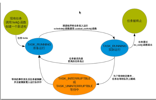 Linux进程退出之方法论,第2张