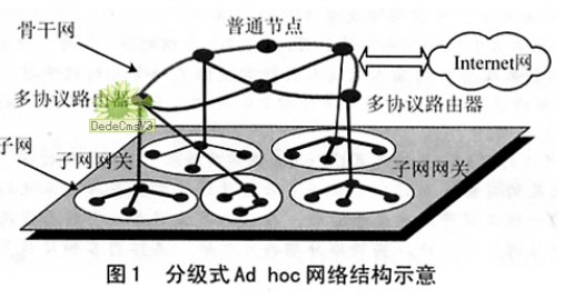 初级教程之meego *** 作系统编译,第2张