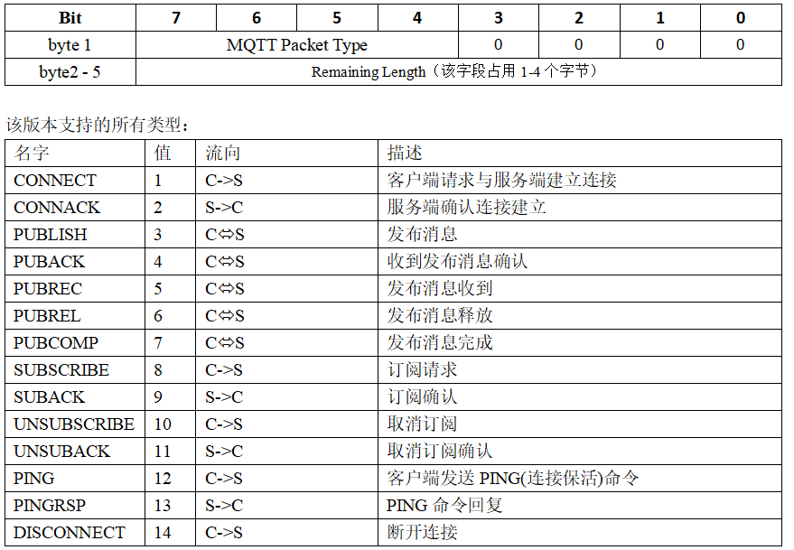 OneNET平台MQTT协议分析,第7张