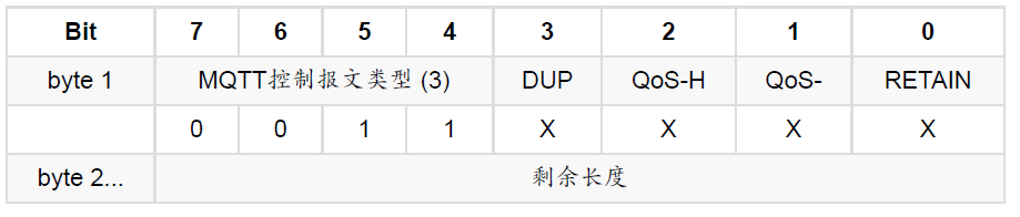 OneNET平台MQTT协议分析,第16张