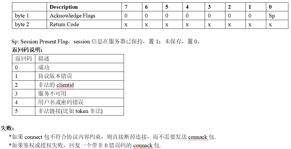 OneNET平台MQTT协议分析,第14张