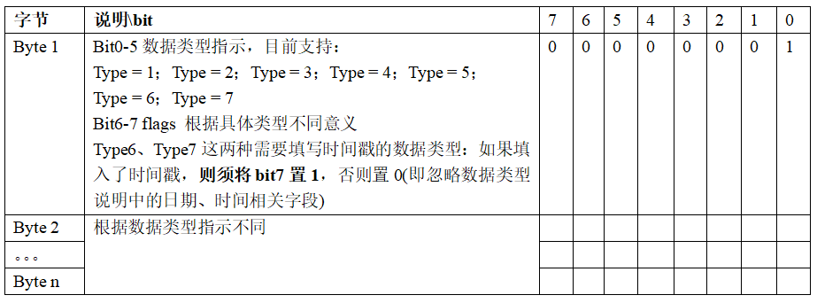 OneNET平台MQTT协议分析,第20张