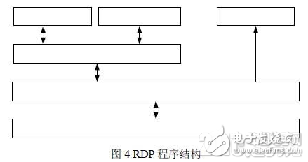 基于嵌入式Linux网络计算机的 *** 作系统的实现方法浅析,基于嵌入式Linux网络计算机的 *** 作系统的实现方法浅析,第5张