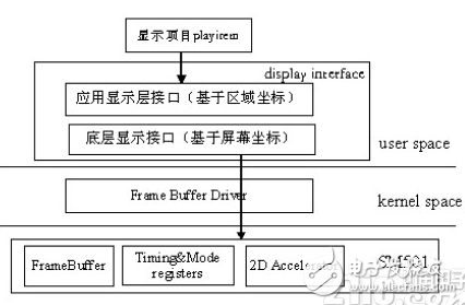 一种基于嵌入式系统的全彩LED显示屏脱机播放系统的设计方案浅析,一种基于嵌入式系统的全彩LED显示屏脱机播放系统的设计方案浅析,第4张