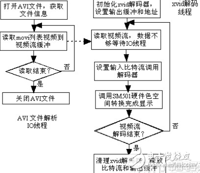 一种基于嵌入式系统的全彩LED显示屏脱机播放系统的设计方案浅析,一种基于嵌入式系统的全彩LED显示屏脱机播放系统的设计方案浅析,第7张