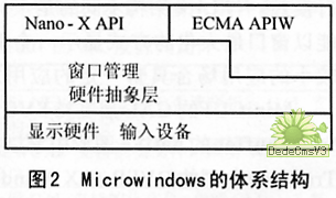 嵌入式Linux中的GUI系统的研究与移植,第3张