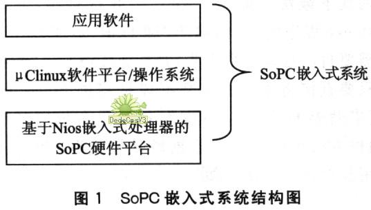 基于μClinux的SoPC应用系统设计详解,第2张