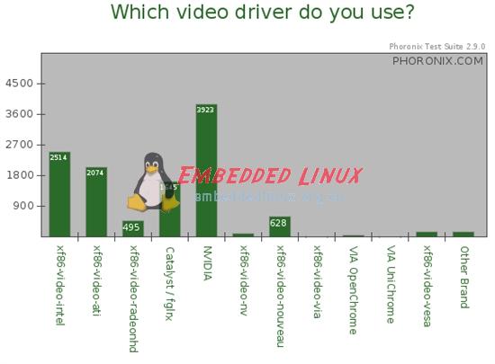 你不知道的Linux图形,第4张