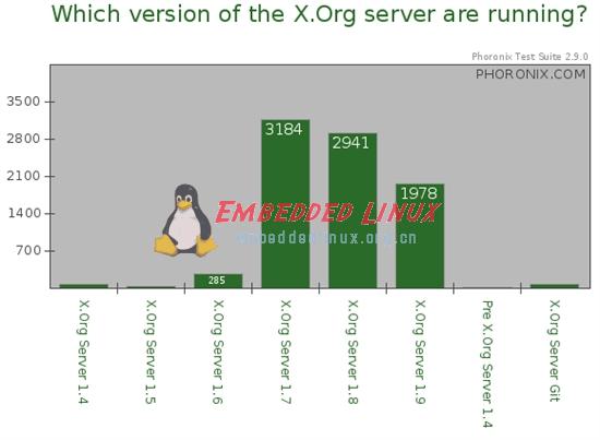 你不知道的Linux图形,第6张