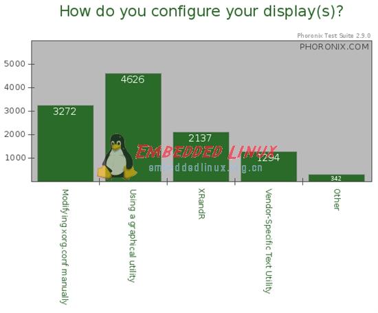 你不知道的Linux图形,第8张