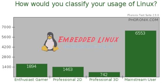 你不知道的Linux图形,第14张