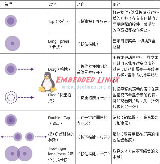 MeeGo手持移动设备GUI设计,第3张