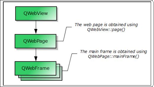 在嵌入式 Linux 智能设备中采用 Web 支持,第2张