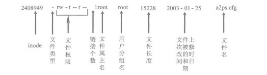 你知道嵌入式linux文件类型？,第2张