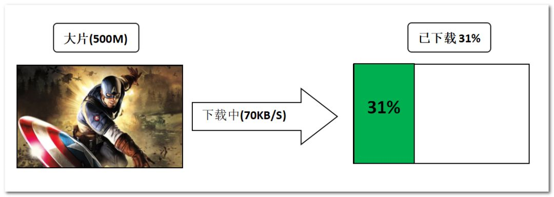 你需要了解线程中断以及线程中断引发的那些问题,第2张