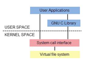 需要了解Linux的硬链接与软链接,第4张