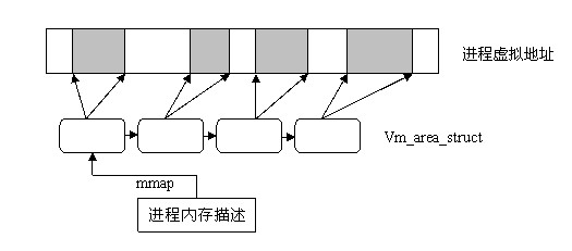 linux还存在虚拟内存,第3张