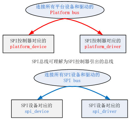 你知道Linux下spi驱动开发？,第6张