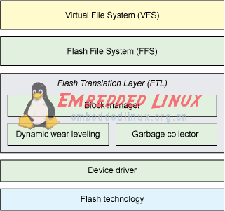 需要了解Linux flash文件系统,第2张