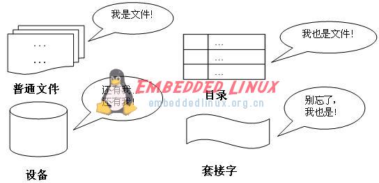 linux文件系统中的虚拟文件系统设计详解,linux文件系统中的虚拟文件系统设计详解,第3张