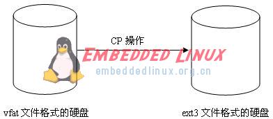 linux文件系统中的虚拟文件系统设计详解,linux文件系统中的虚拟文件系统设计详解,第2张