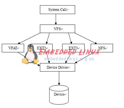 linux文件系统中的虚拟文件系统设计详解,linux文件系统中的虚拟文件系统设计详解,第4张