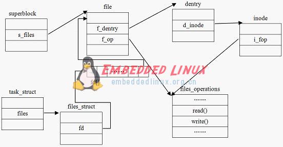 linux文件系统中的虚拟文件系统设计详解,linux文件系统中的虚拟文件系统设计详解,第7张