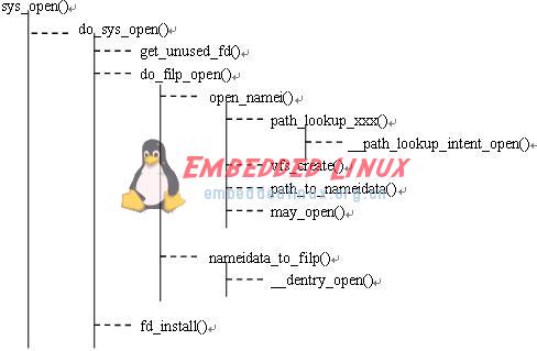 linux文件系统中的虚拟文件系统设计详解,linux文件系统中的虚拟文件系统设计详解,第9张