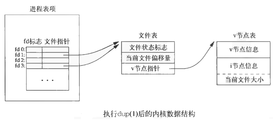 详细介绍Linux文件IO的基本情况,第4张