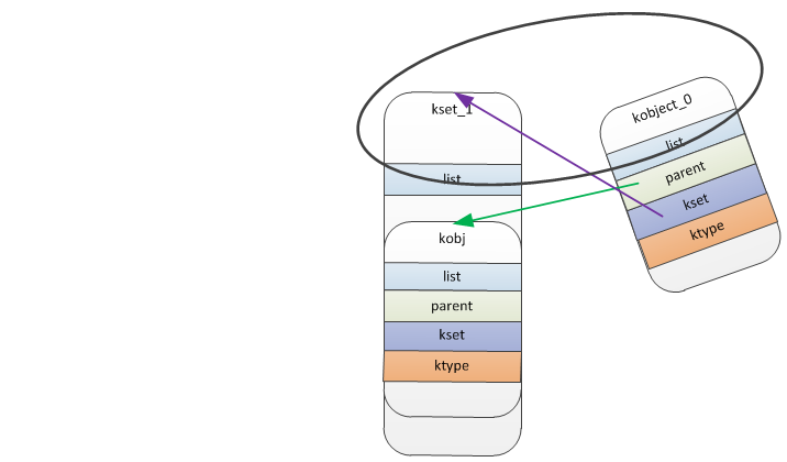 需要了解Linux设备管理_kobject_kset_kobj_type等问题,第4张