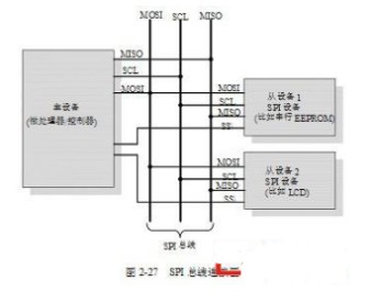 嵌入式常用的通信协议,嵌入式常用的通信协议,第3张