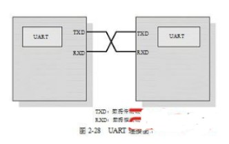 嵌入式常用的通信协议,嵌入式常用的通信协议,第4张