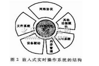 浅谈嵌入式实时系统及其在通信系统中的应用,浅谈嵌入式实时系统及其在通信系统中的应用,第3张