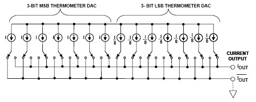 基本DAC架构：分段DAC,pYYBAGGXcgmAQtpgAABoXd8iPEI030.jpg,第5张