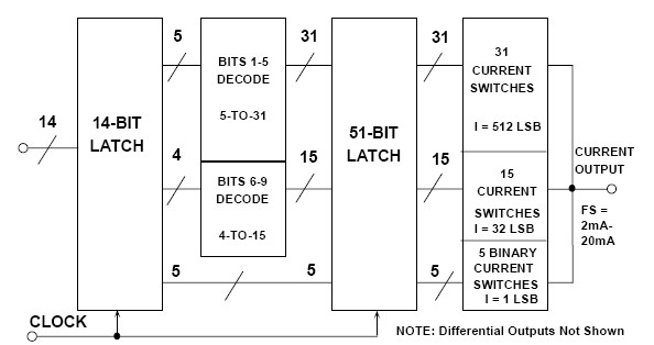 基本DAC架构：分段DAC,pYYBAGGXcguAY4pKAACRb-bR6sk336.jpg,第6张