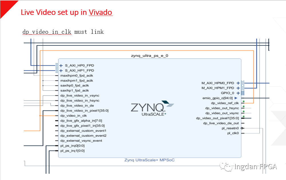 Xilinx VCU低延时方案和使用PS DP Live video接口来实现PS和PL的视频数据交换达到节约PL逻辑资源的目的,pYYBAGGYH5iAQZv6AAH1OVzCMQ8023.png,第13张