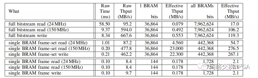 一种在线修改Xilinx FPGA嵌入式RAM比特流的方法,pYYBAGGYHzOAN3MsAATYRUOAw80850.png,第9张