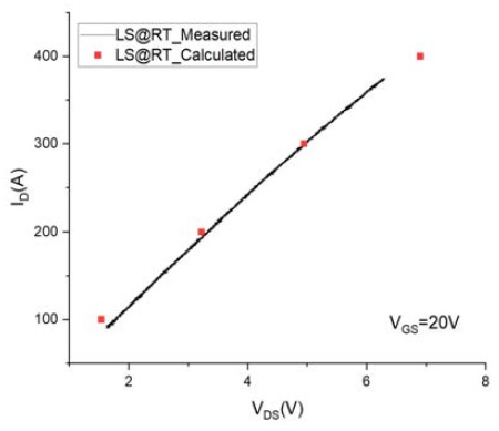 一种新型3.6-kV400-A SiC IPM可提升电源应用的性能,pYYBAGHEHYyAdrUeAABAxkijVxY030.jpg,第8张